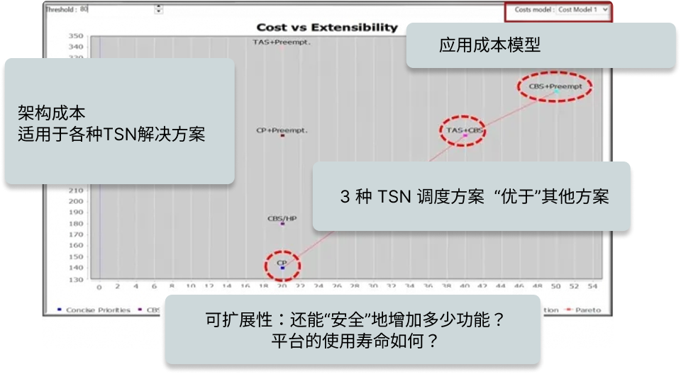 Topology-Stress-Test（TST）