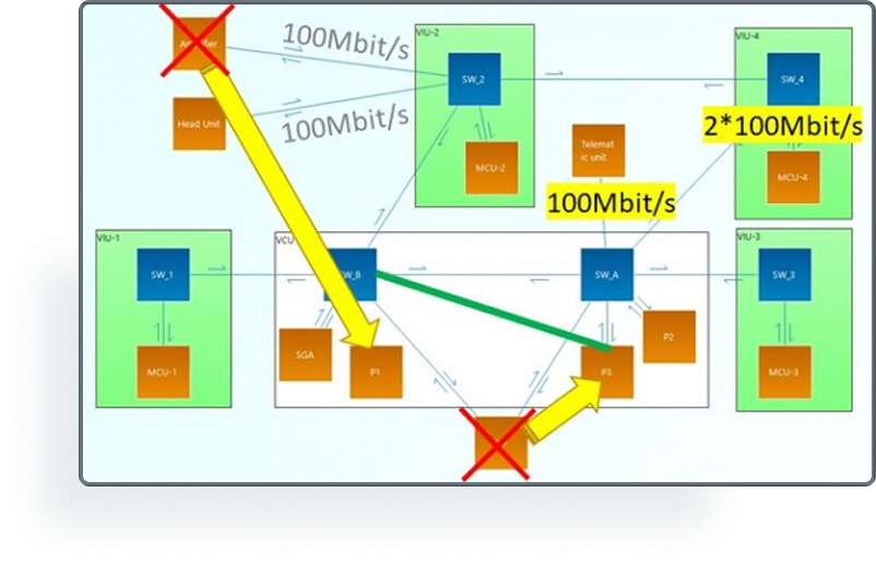 Topology-Optimizer (TOP)