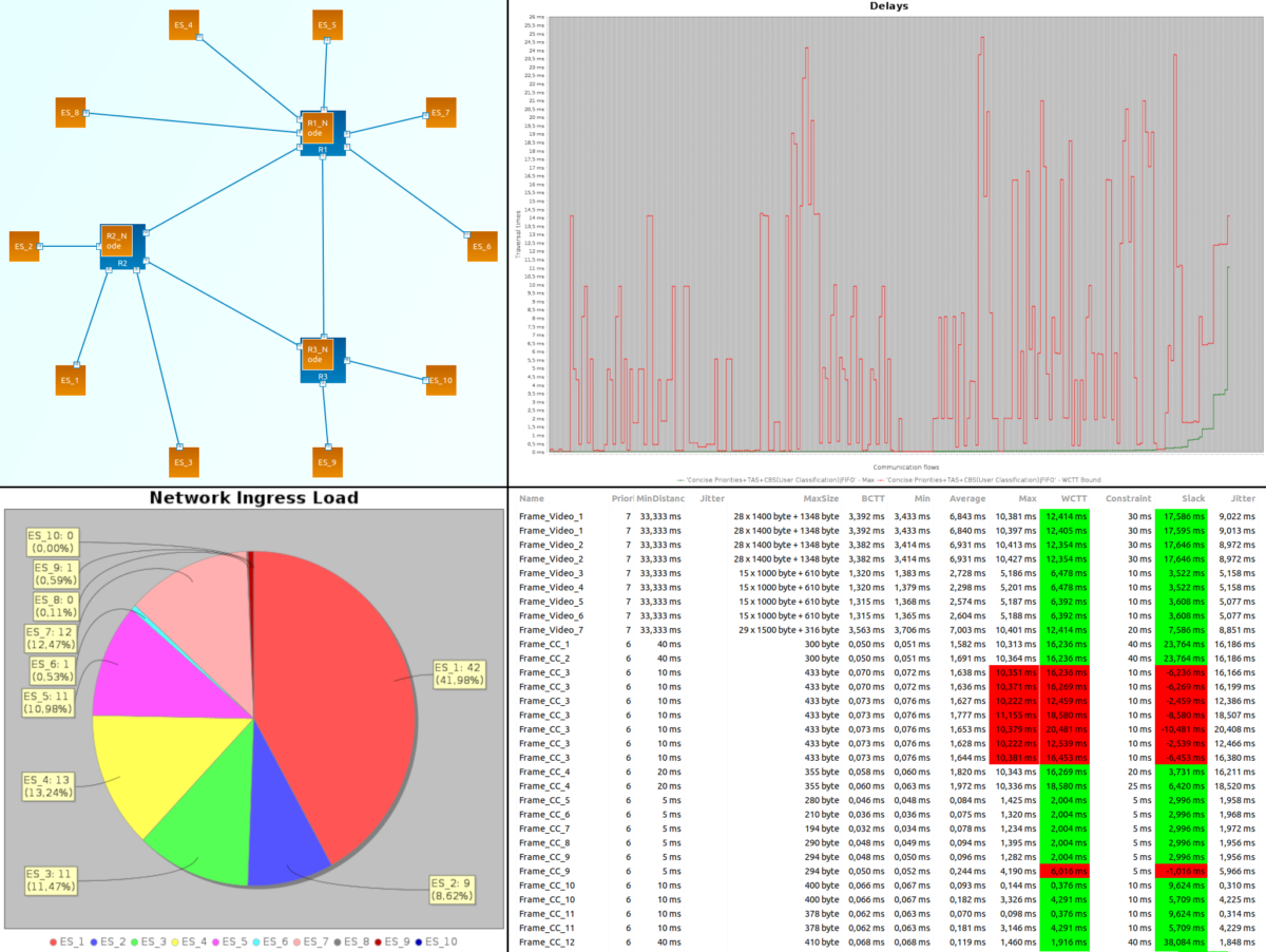 TSN Configuration Tool - Design & Validate Time-Sensitive Networks | RTaW